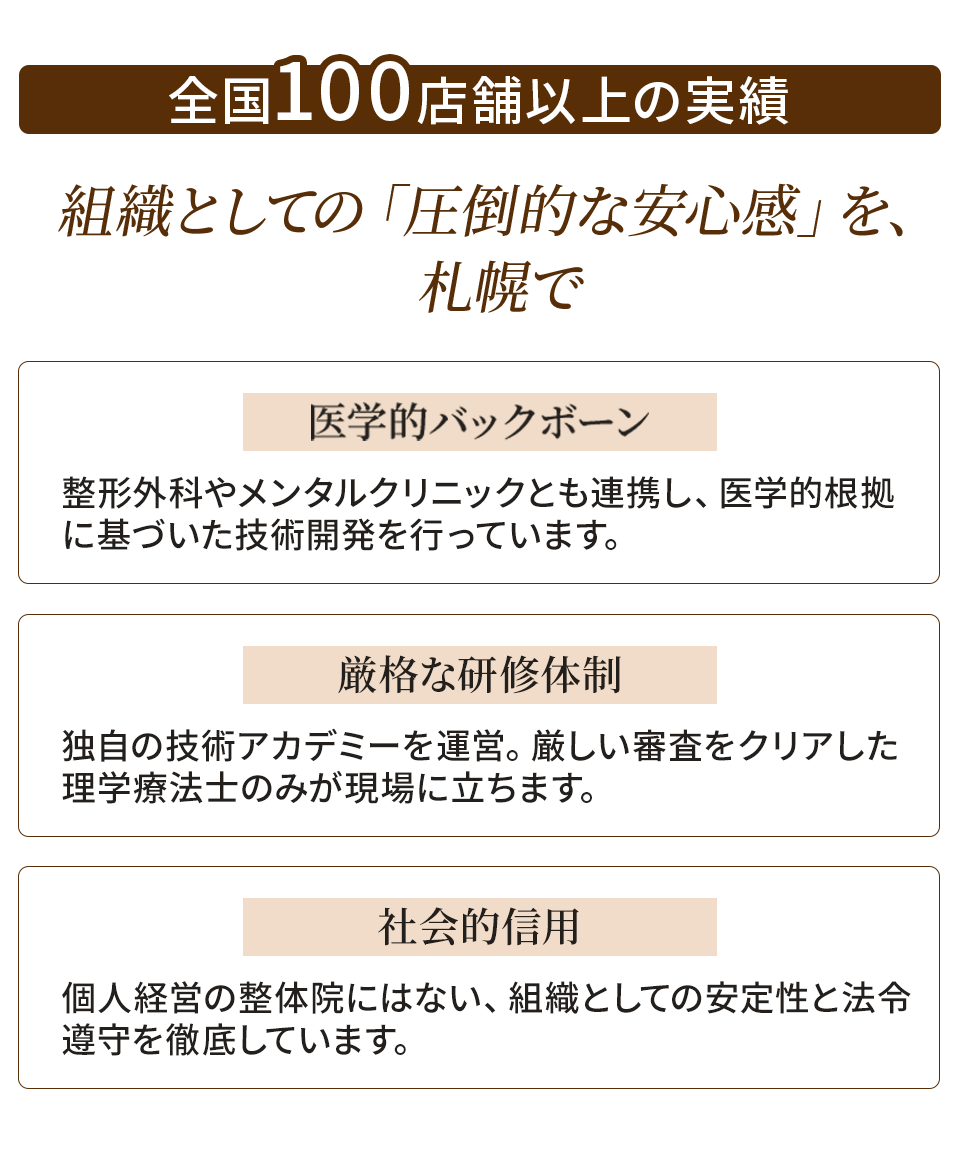 全国100店舗以上の実績