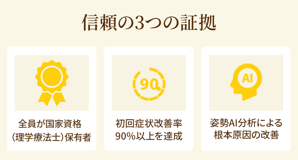 信頼の3つの証拠