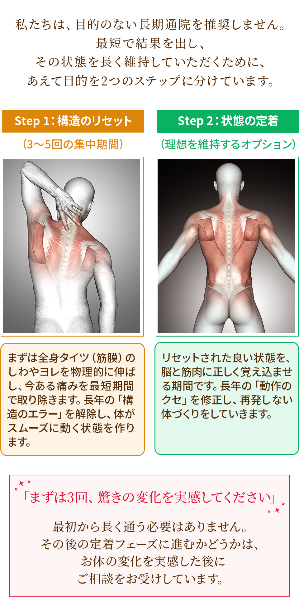 最短で出た結果を長く維持していただくために、あえて目的を2つのステップに分けています